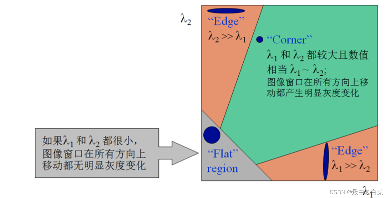 [External link picture transfer failed, the source site may have an anti-theft link mechanism, it is recommended to save the picture and upload it directly (img-fYSghOel-1646741526294)(note picture/image-20191008161040473.png)]