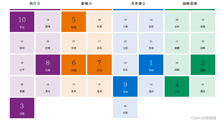 [年中总结]真正的精彩都在海里