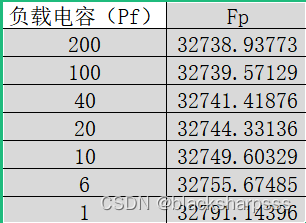 STM32G473晶振不起震