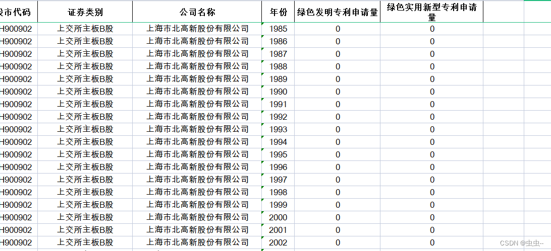 上市公司专利数据合集：专利申请授权、绿色专利申请量/授权量、专利引用数据