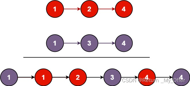 【LeetCode刷题（数据结构与算法）】：合并两个有序链表