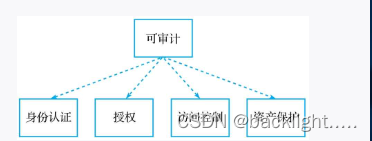 可审计的范围在这里插入图片描述