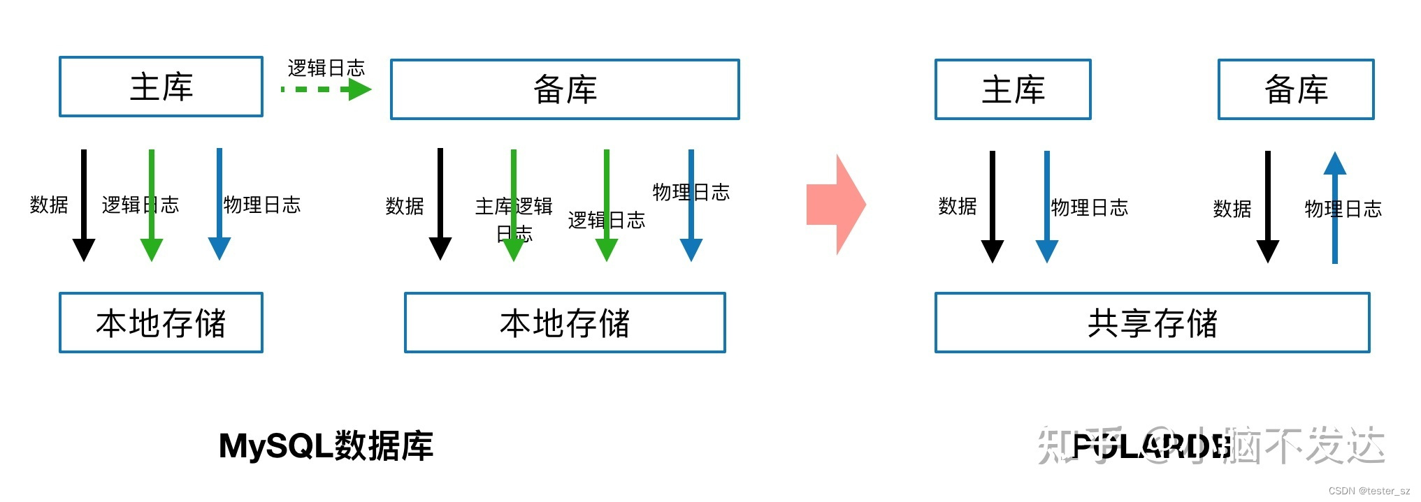 画像の説明を追加してください