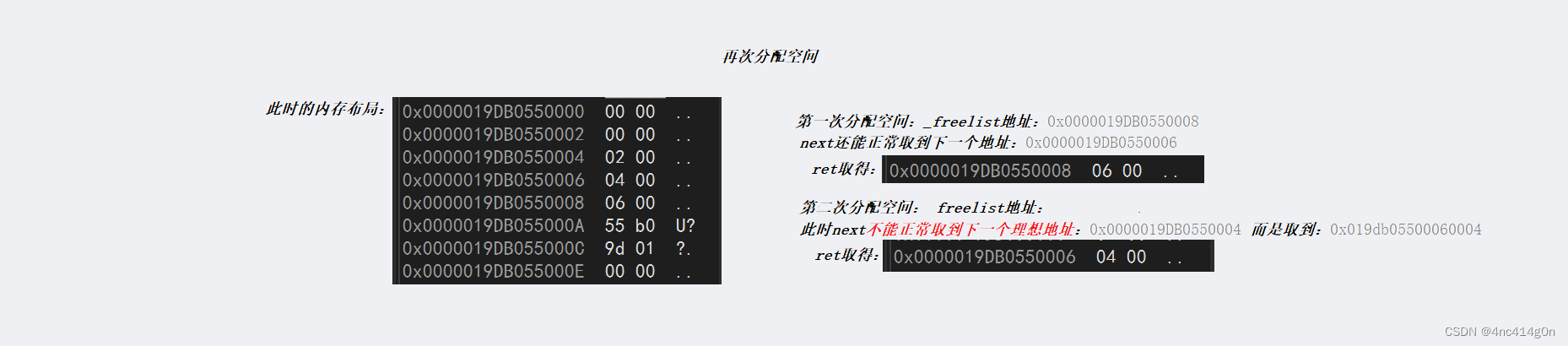 GitHub - 4nc414g0n/mini_hcmp: Only for leaning，based on tcmalloc ...