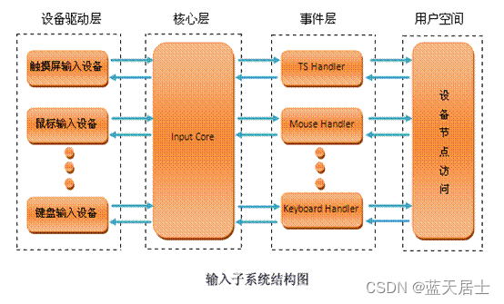 Linux内核中ideapad-laptop.c文件全解析6