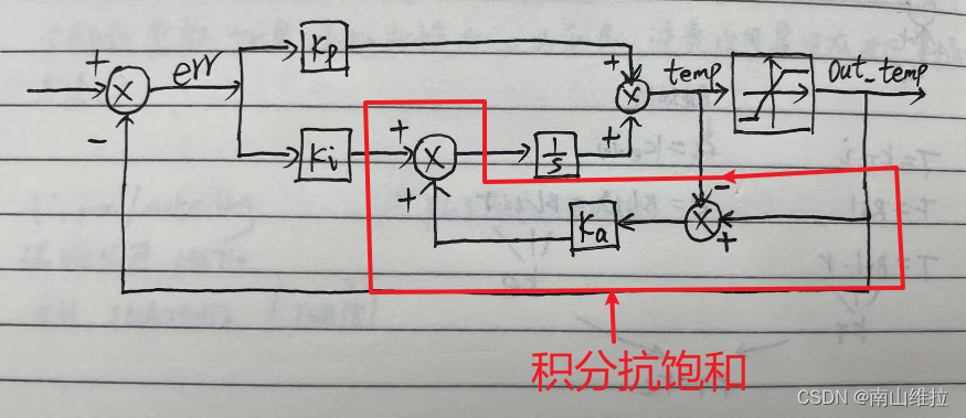 FOC专题--环路PID算法拆分分析