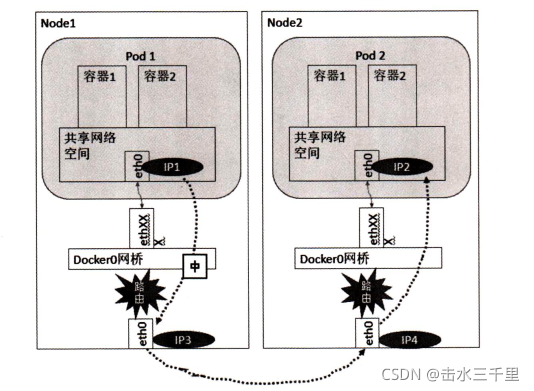 Kubernetes基础知识详解