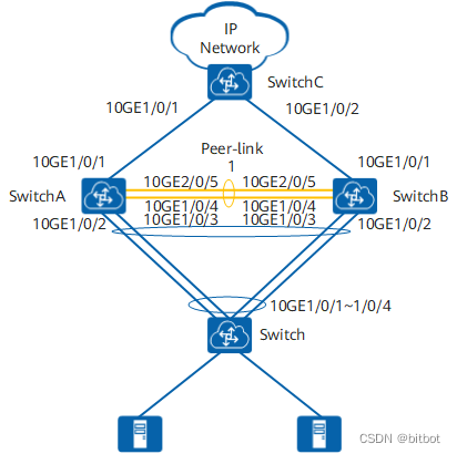 双归接入不跑OSPF