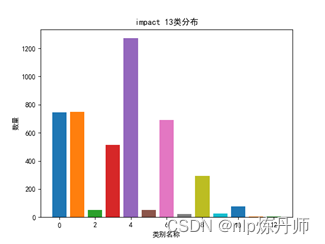 [外链图片转存失败,源站可能有防盗链机制,建议将图片保存下来直接上传(img-iapDyHnL-1684296285811)(F:\weixin\imgs\image-20230405202243282.png)]