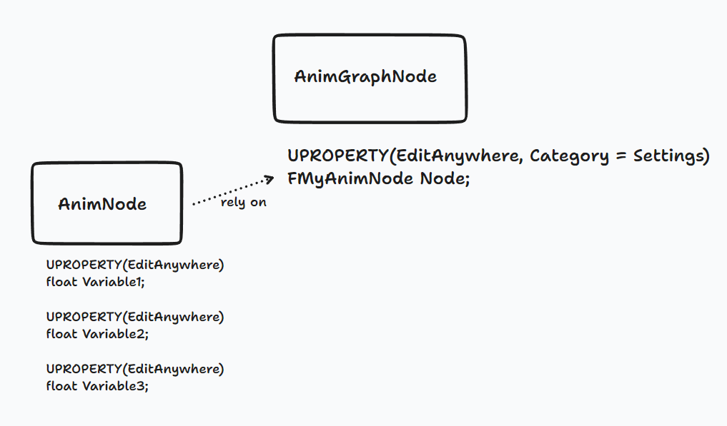 UE4 C++编写自定义动画蓝图节点