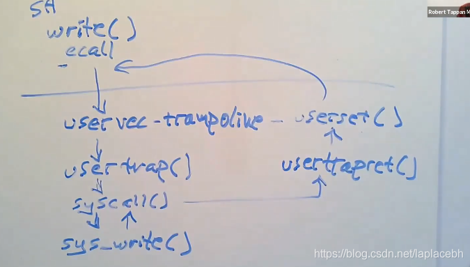 mit 6.s081 lab4 Traps