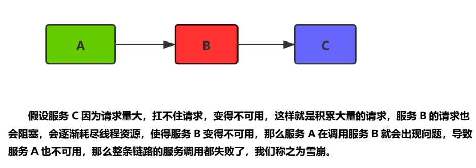 K8S 部署电商项目