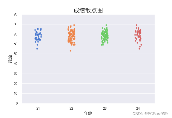 成绩散点图sns.stripplot