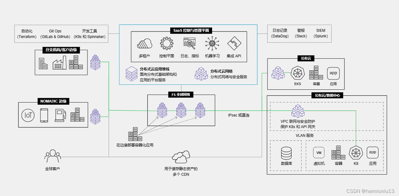 F5产品队列再添“猛将”，稳健守护云原生基础设施