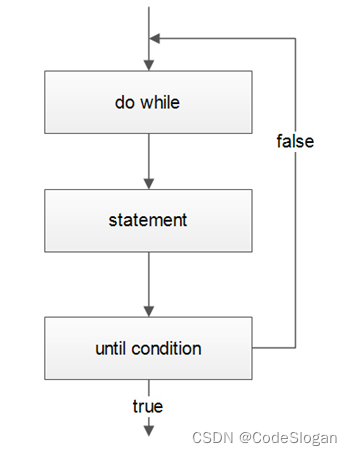dowhile流程图