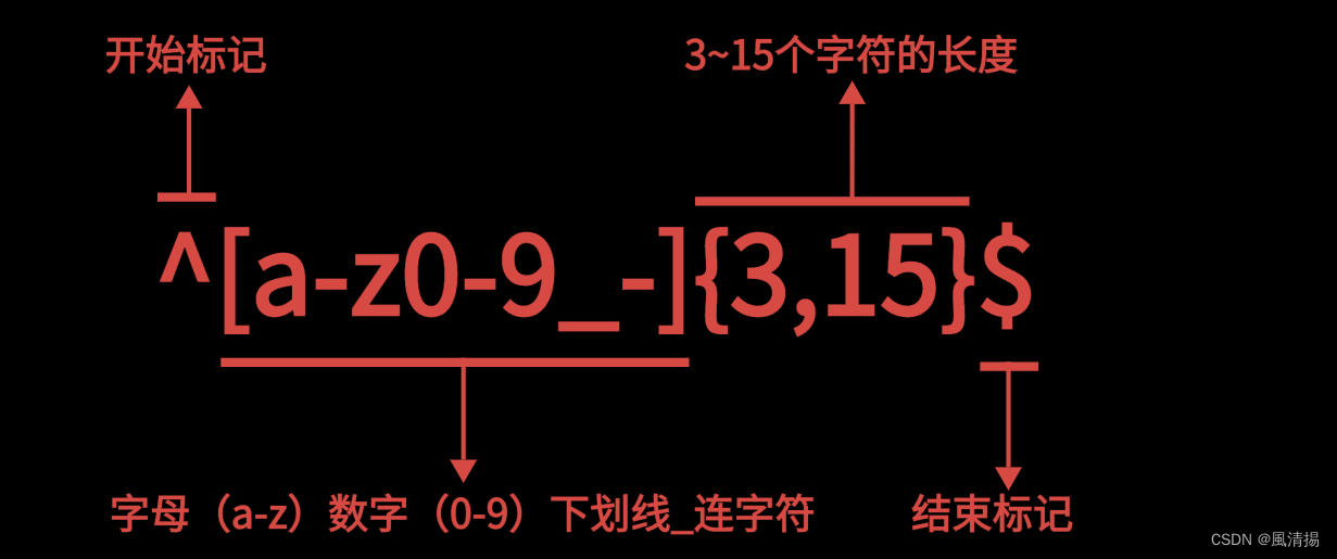 深入剖析：正则表达式的奥秘