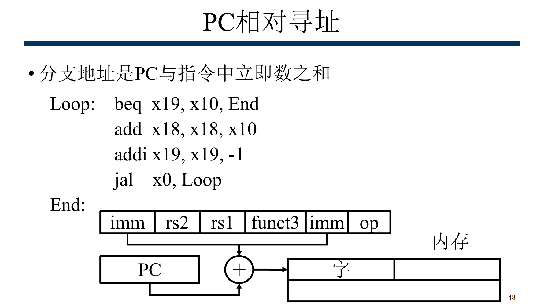 计算机组成原理 4.risev指令表示（机器码）