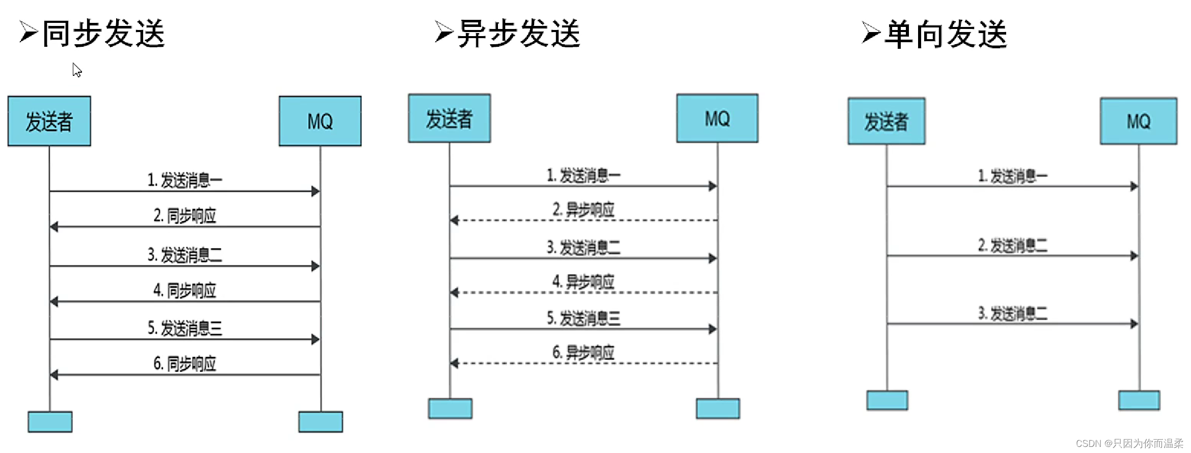 [外链图片转存失败,源站可能有防盗链机制,建议将图片保存下来直接上传(img-bmuzNHsd-1687494084173)(./images/media/image54.png)]{width="6.529609580052494in"
height="2.487273622047244in"}