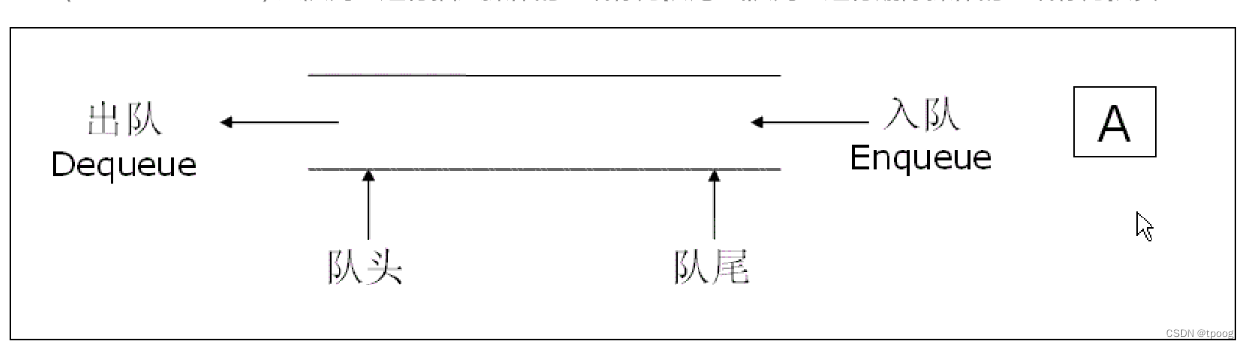 栈和队列2——队列的实现