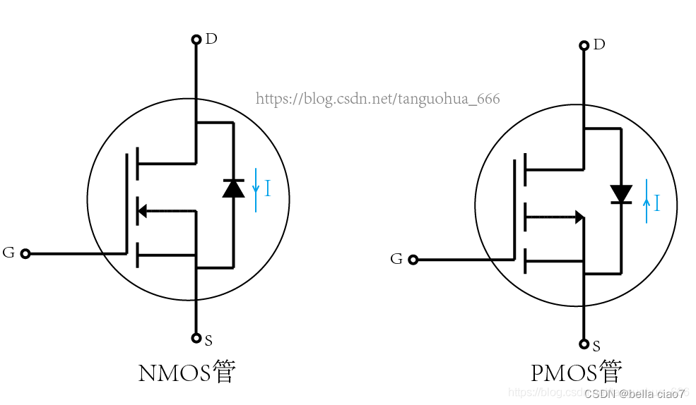 NMOS与PMOS