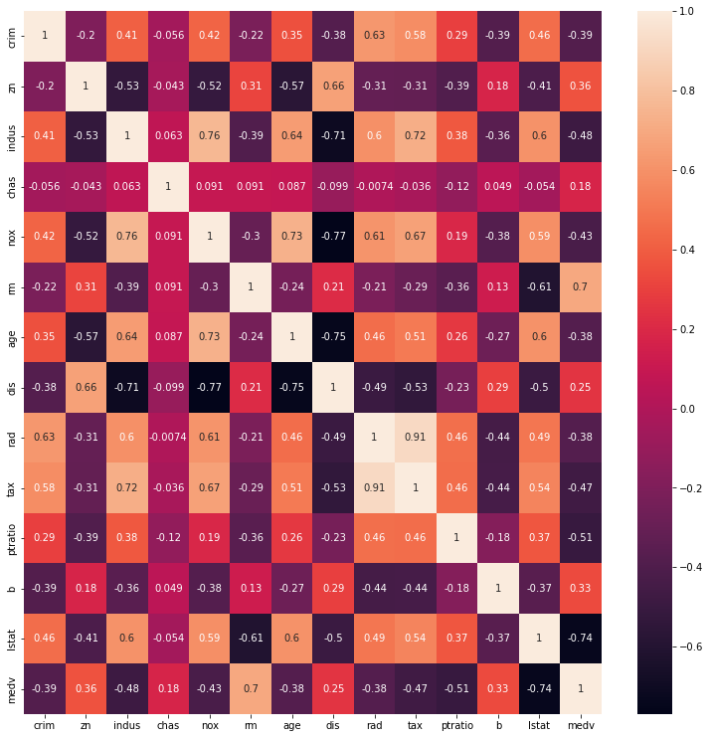 基于波士顿房价数据集的RMSE趋势分析报告_可视化模型迭代次数与rmse指标的关系图-CSDN博客