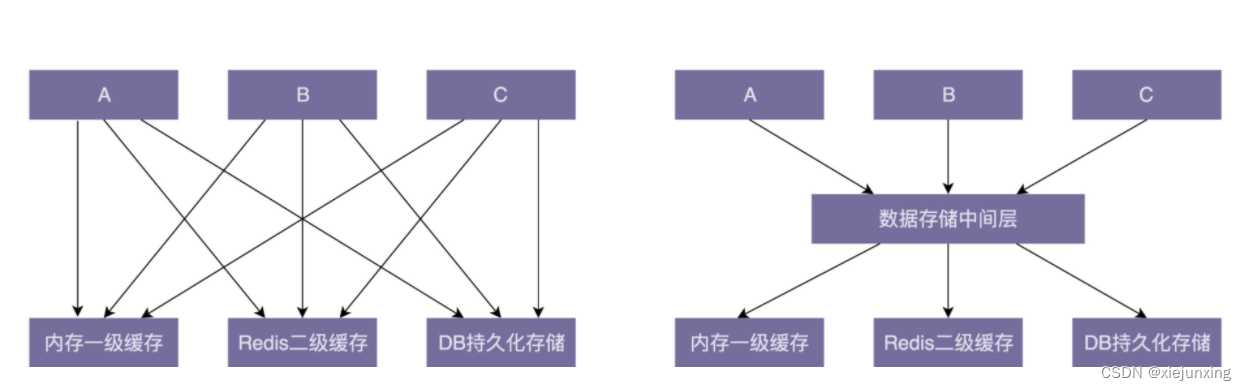 设计模式-01.设计思想