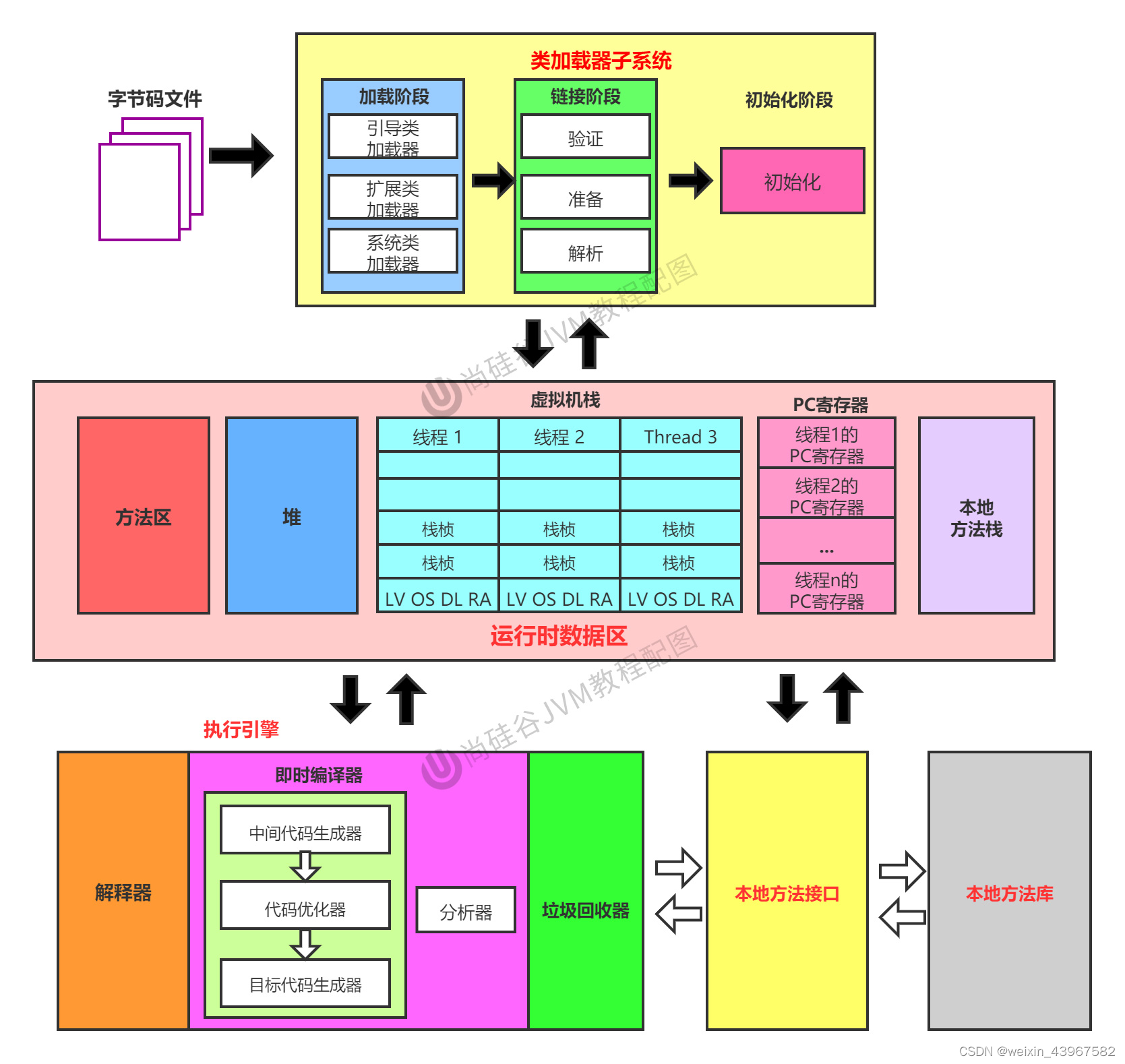 【从零开始学JVM】第二章_<span style='color:red;'>类</span><span style='color:red;'>加</span><span style='color:red;'>载</span>器<span style='color:red;'>子系统</span>