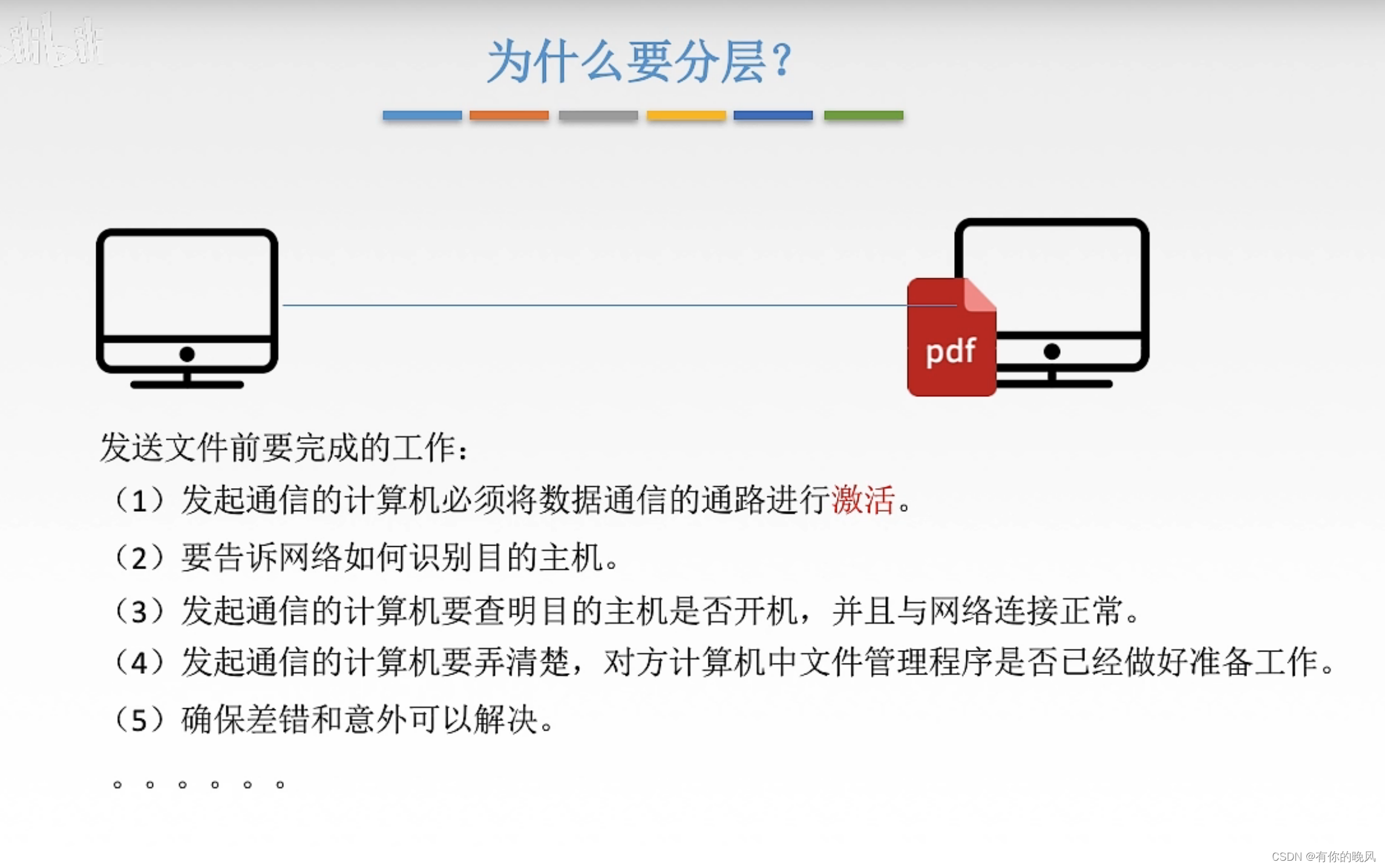 [外链图片转存失败,源站可能有防盗链机制,建议将图片保存下来直接上传(img-2amHcBZz-1650360528095)(C:\Users\周畅\AppData\Roaming\Typora\typora-user-images\image-20220418142304104.png)]