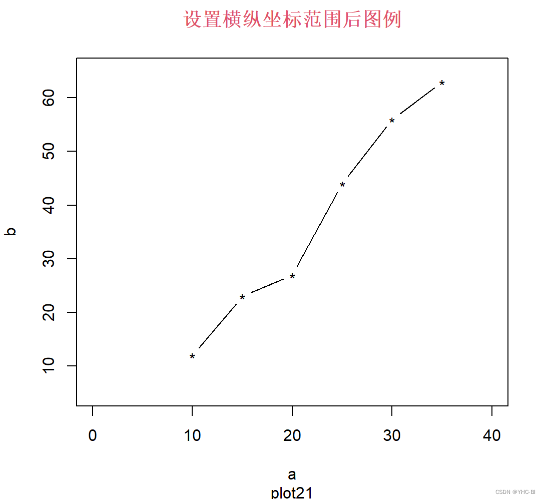 上述图第三个