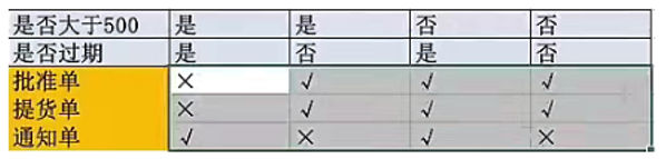 测试用例5的判定表