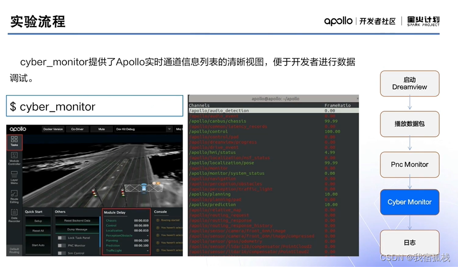 Apollo星火计划学习笔记第二讲——自动驾驶调试及仿真实践_apollo实车操作运行-CSDN博客