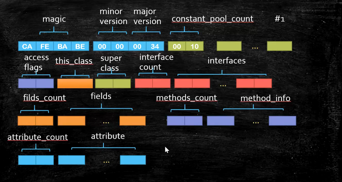 JVM bytecode and JClassLib plug -in - Programmer Sought