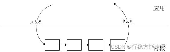 Figure 25.2.2 The process of reading image data at the application layer