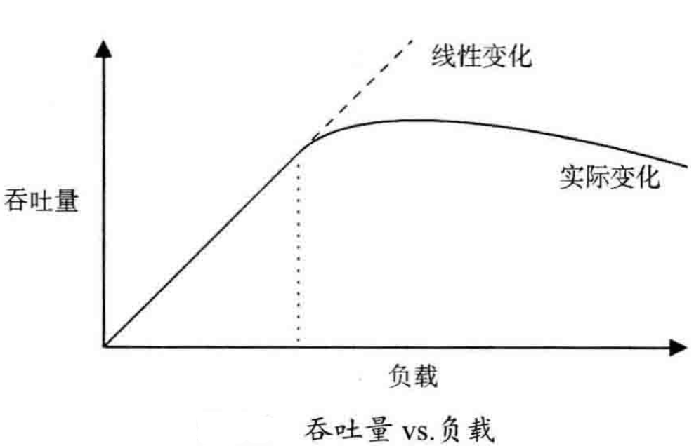 性能之巅:洞悉系统、企业与云计算——方法