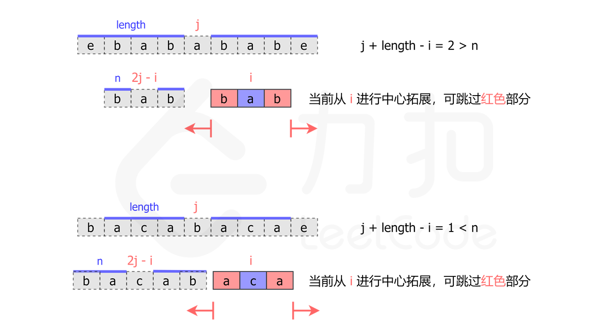 LeetCode 5 官方题解 II