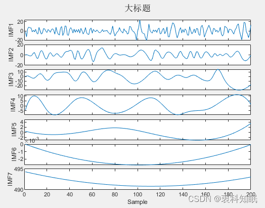 matlab不显示子图刻度并调整子图间距