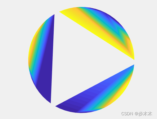  Matlab绘制二维圆环和三维圆环