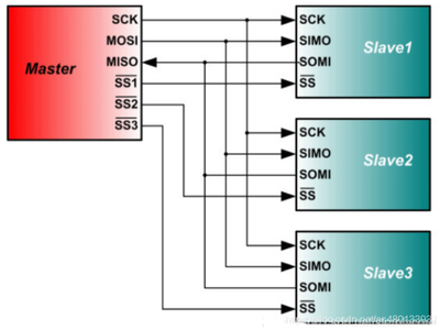 STM32—SPI详解入门（使用SPI通讯读写W25Q128模块）