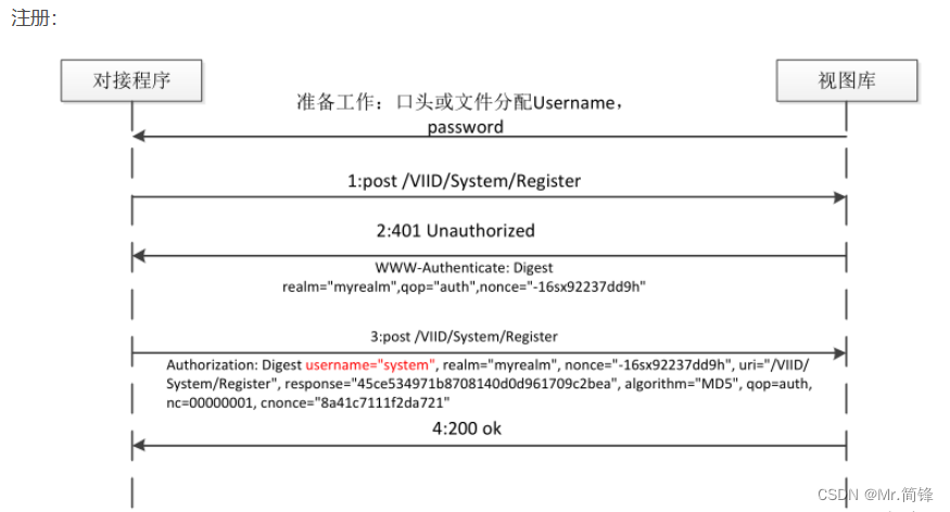 c++对接CAT1400