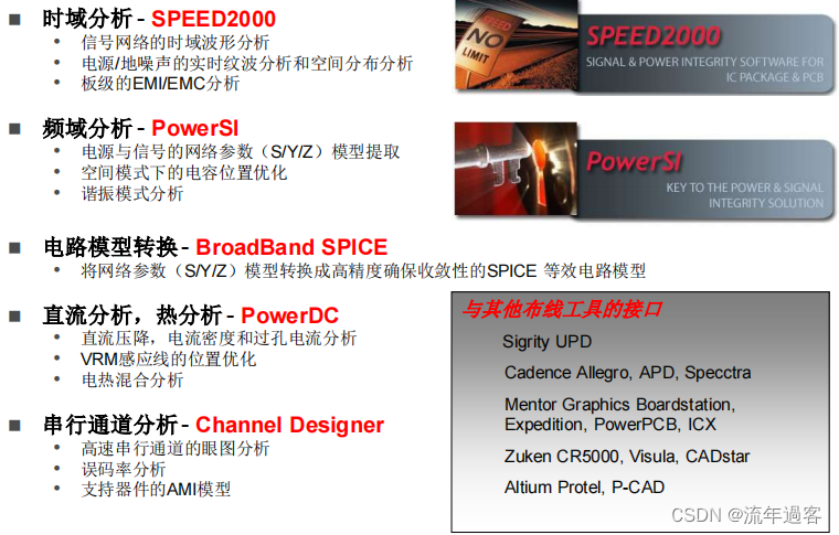 Sigrity PCB PI-SI工具详解_流年過客的博客-CSDN博客