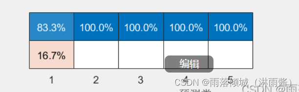 基于MATLAB的随机森林分类