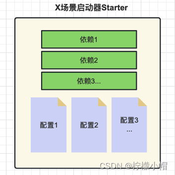 SSM - Springboot - MyBatis-Plus 全栈体系（二十六）