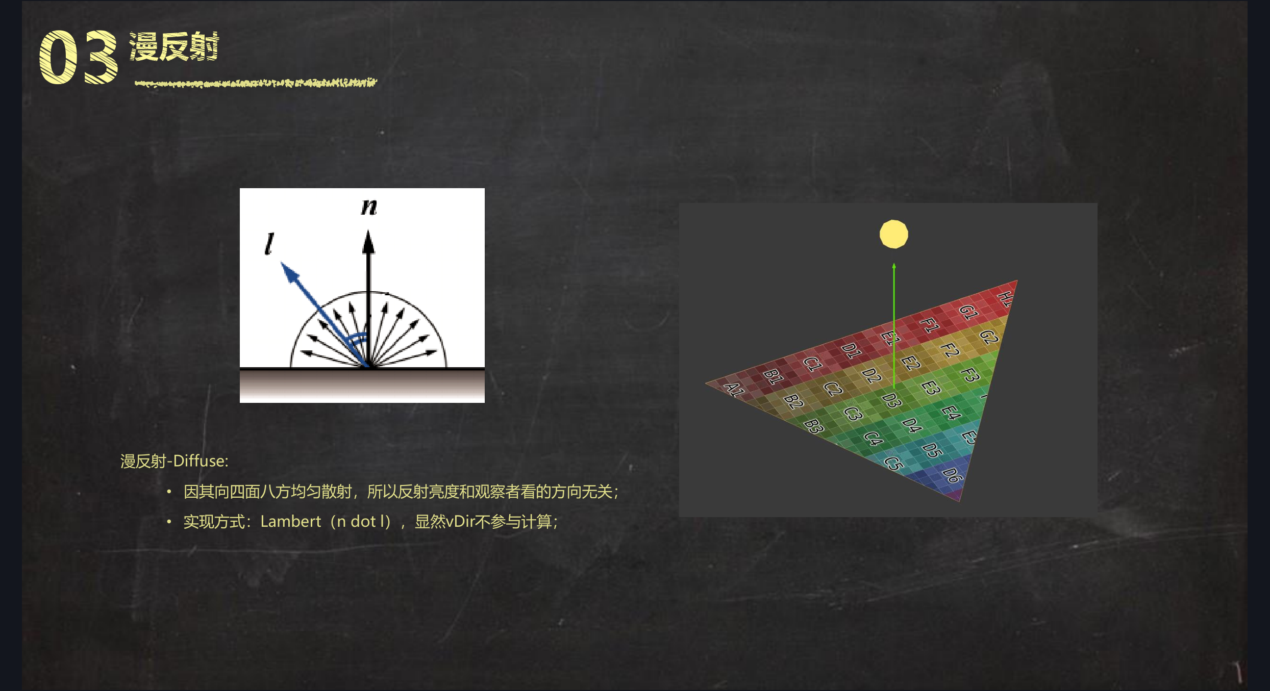 庄懂着色器 L05 镜面反射 精密时空设计局的博客 Csdn博客