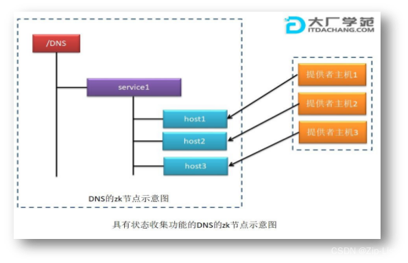 [外链图片转存失败,源站可能有防盗链机制,建议将图片保存下来直接上传(img-yv65l871-1663990334377)(Aspose.Words.5650e8a5-ed38-4341-bc57-b214f0c76c5e.011.png)]