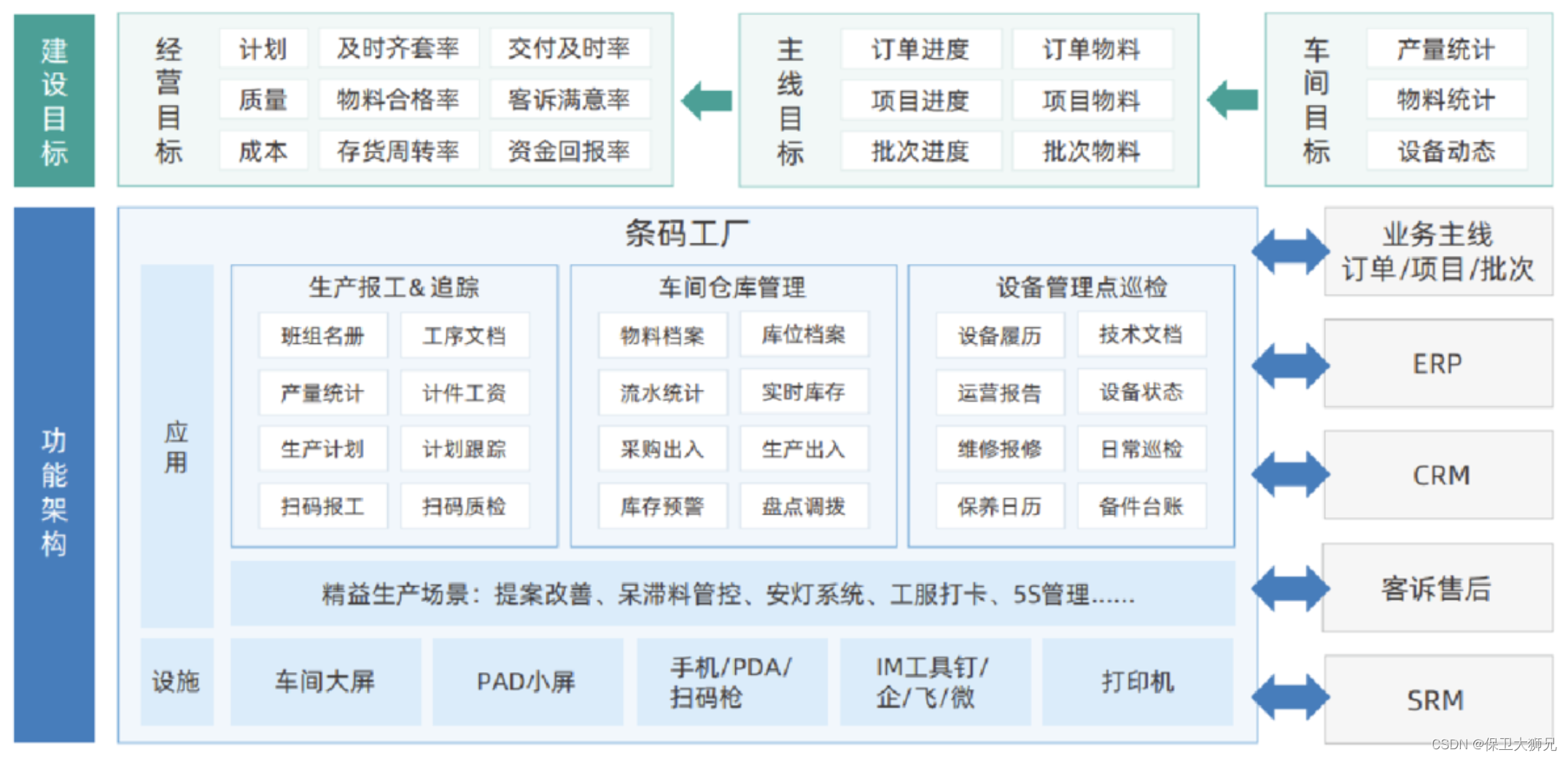 制造业信息化包括哪些具体内容?(附完整版白皮书) - 忆云竹