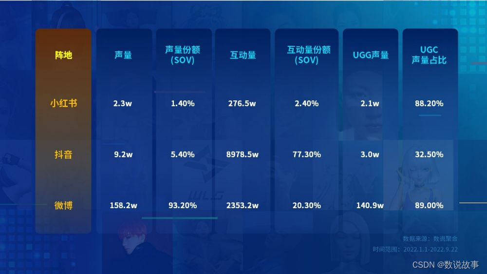 数说故事“AI虚拟偶像研究室”第二期虚拟偶像数据分析研究报告