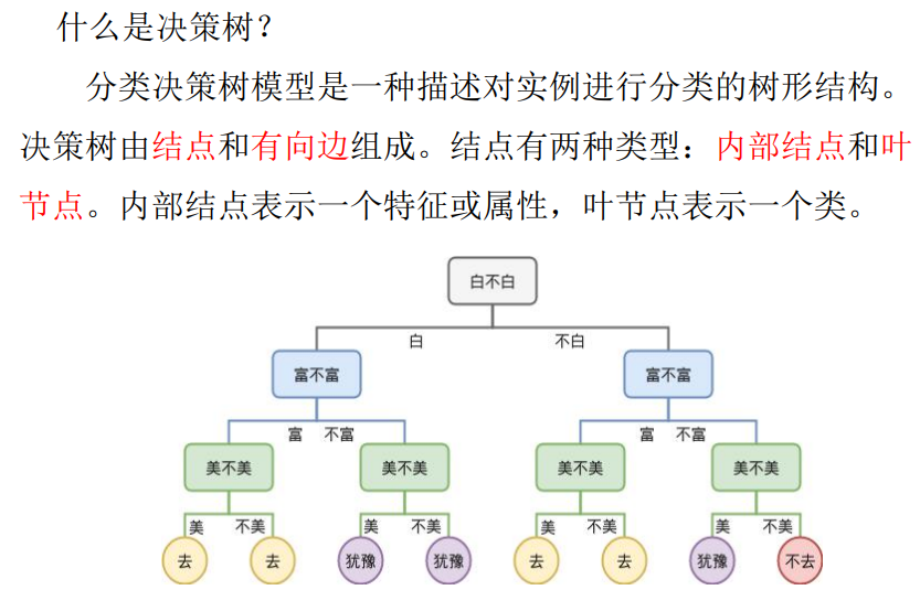 决策树例题经典案例图片