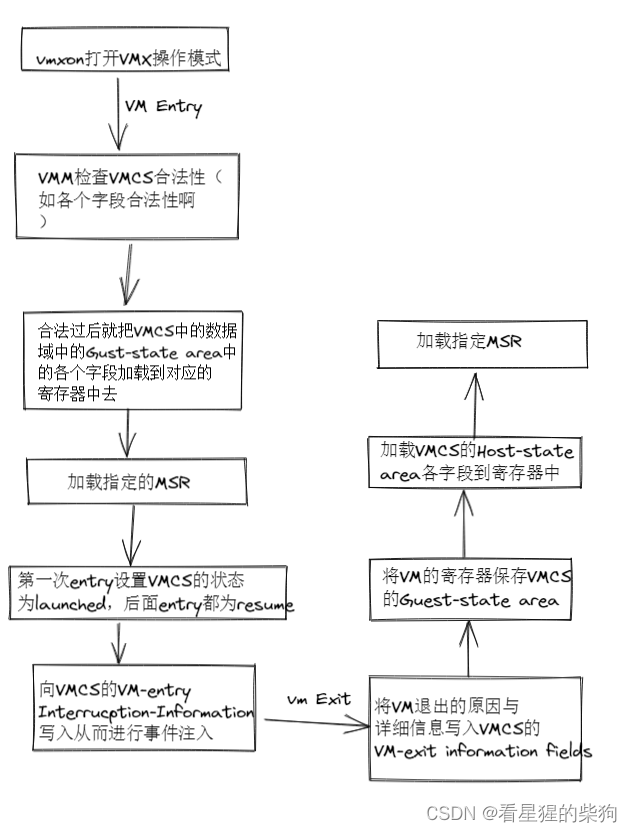 CTF-虚拟机——【前置知识二】