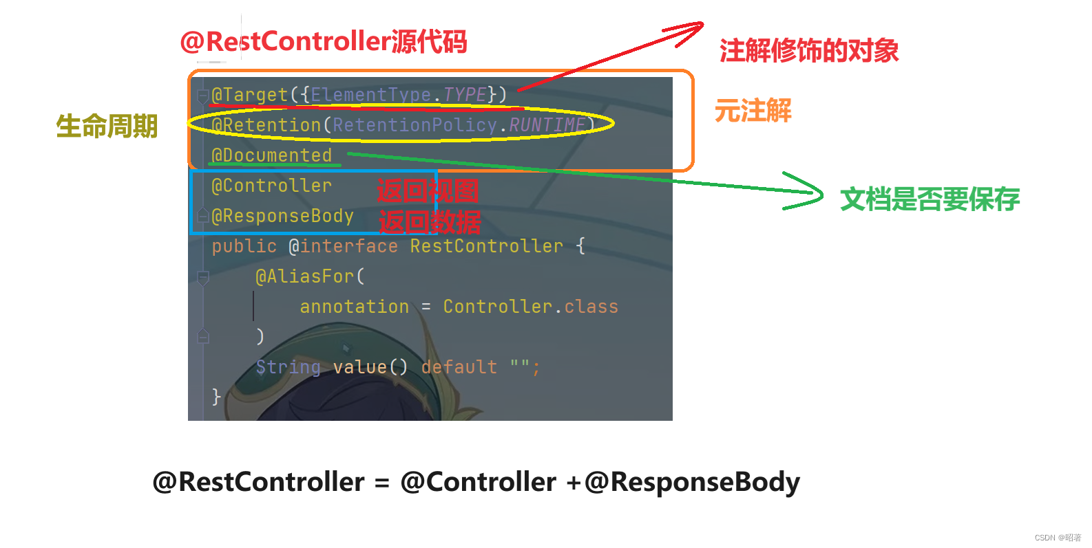 Spring Boot Web MVC