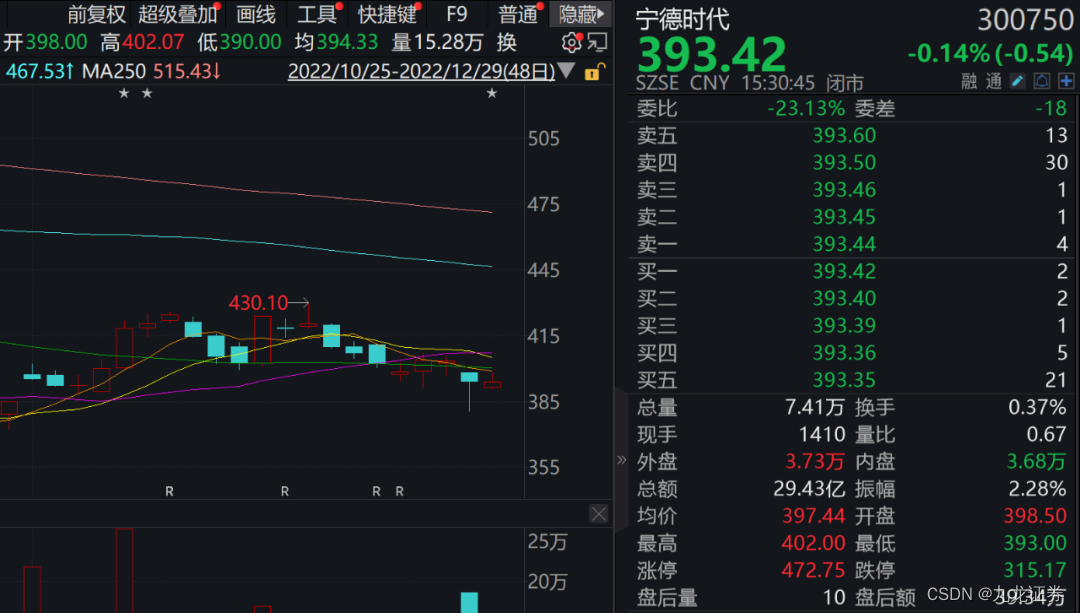 第二证券|下周解禁市值超980亿元，多家机构参与解禁股评级